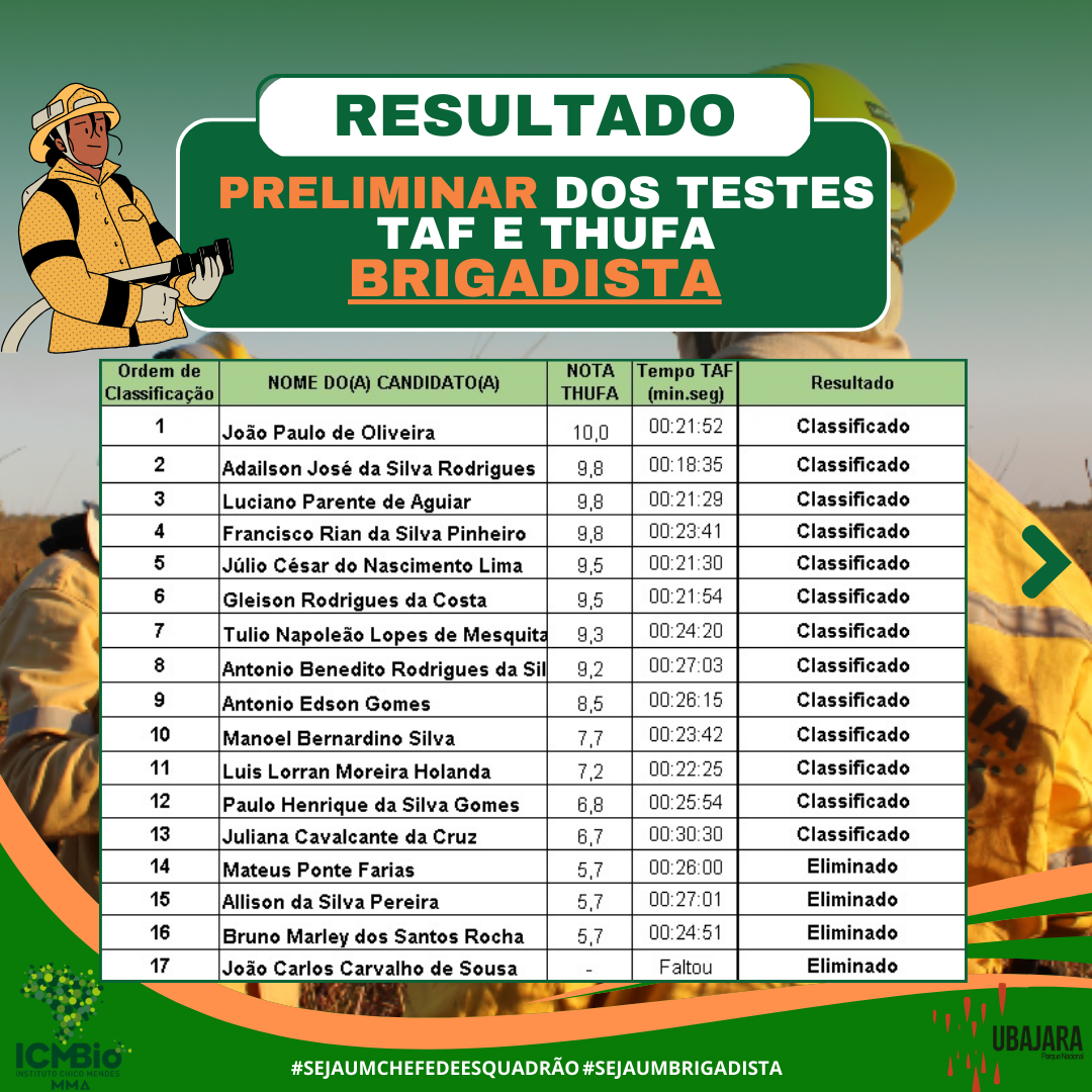 Icmbio Parque Nacional De Ubajara Resultado Preliminar Processo Seletivo